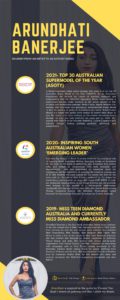 Arundhati Banerjee Infographics 3 page 001 1