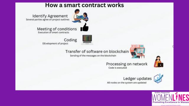 blockchain technology