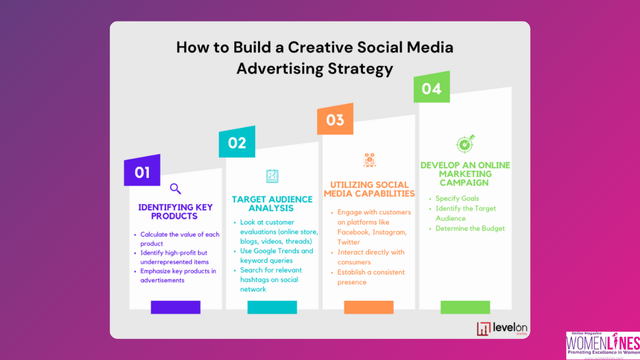 Maximize Success with Social Media Advertising Strategies – Online ...