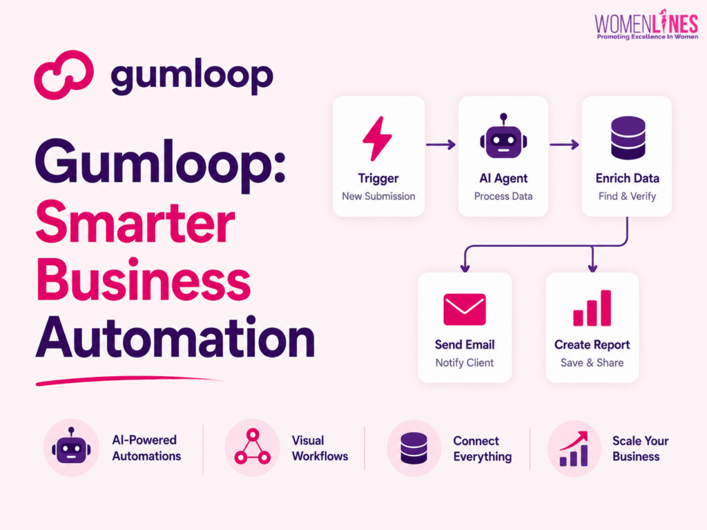 gumloop
