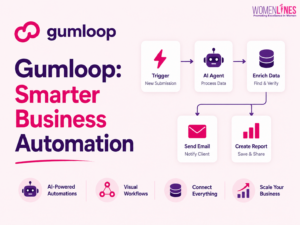 Gumloop Review: The AI Workflow Tool That Runs Your Business While You Sleep