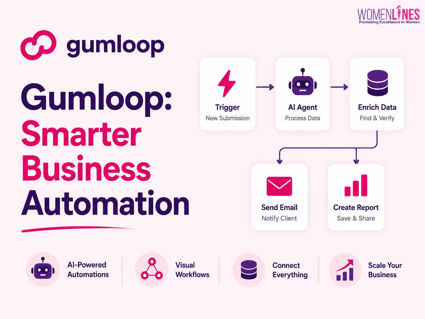 Gumloop Review: The AI Workflow Tool That Runs Your Business While You Sleep