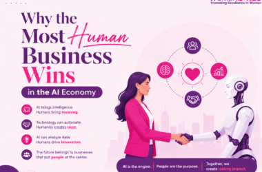 AI economy