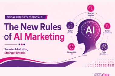 ai marketing