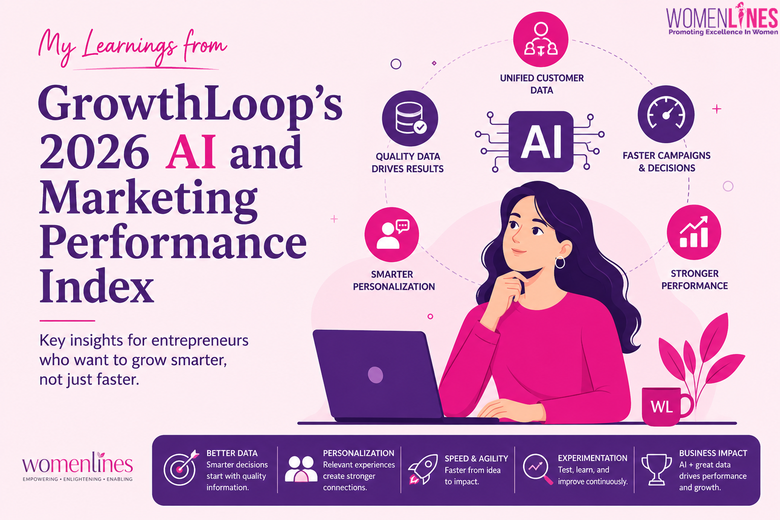 My Learnings from GrowthLoop’s 2026 AI and Marketing Performance Index